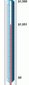 American Legion Riders Donation Thermometer